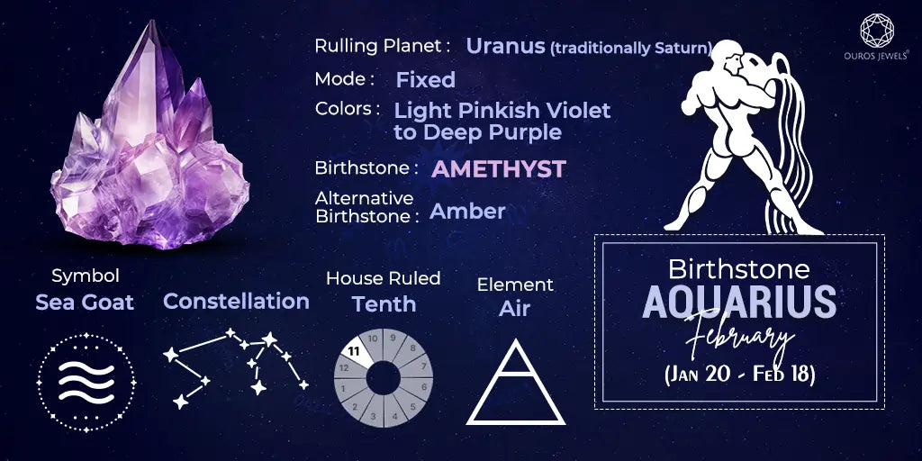 Amethyst and Zodiac Connections