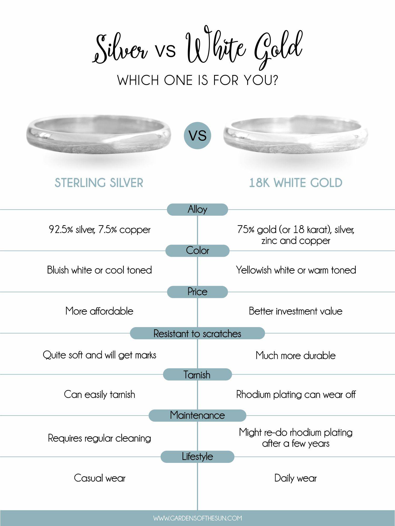 Appearance Differences between Gold and Silver