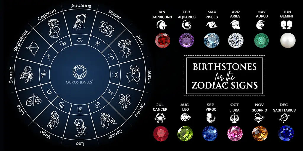 Astrological Significance and Birthstone Compatibility