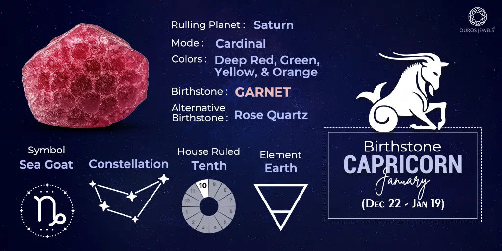 Birthstone Compatibility with Capricorn