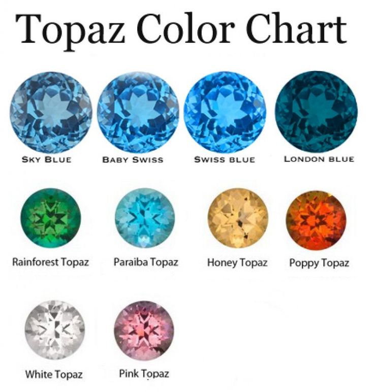 Color Representation and Symbolism in Topaz Jewelry