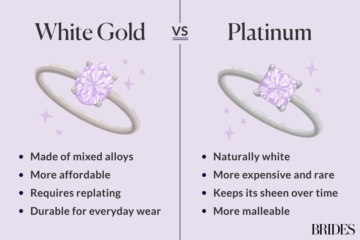 Comprehensive Comparison of Platinum and White Gold