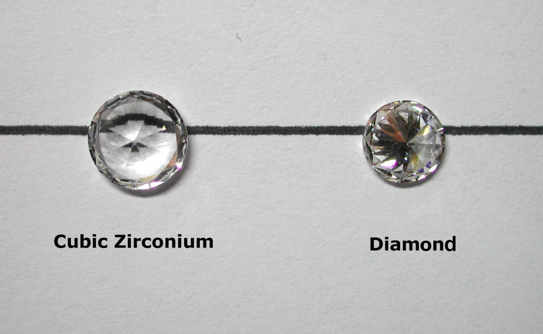 Distinguishing CZ from Diamonds