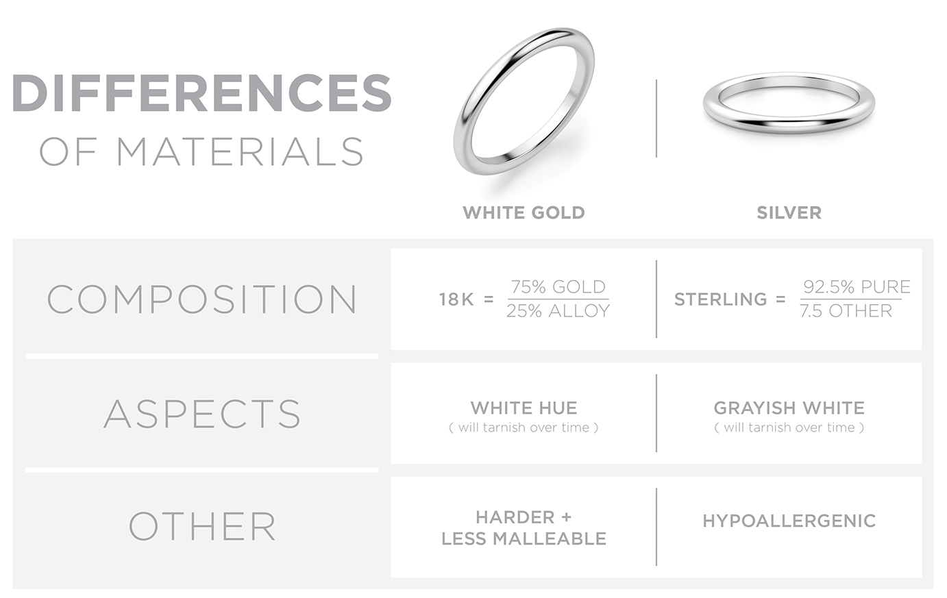 Durability Factors of Sterling Silver and White Gold