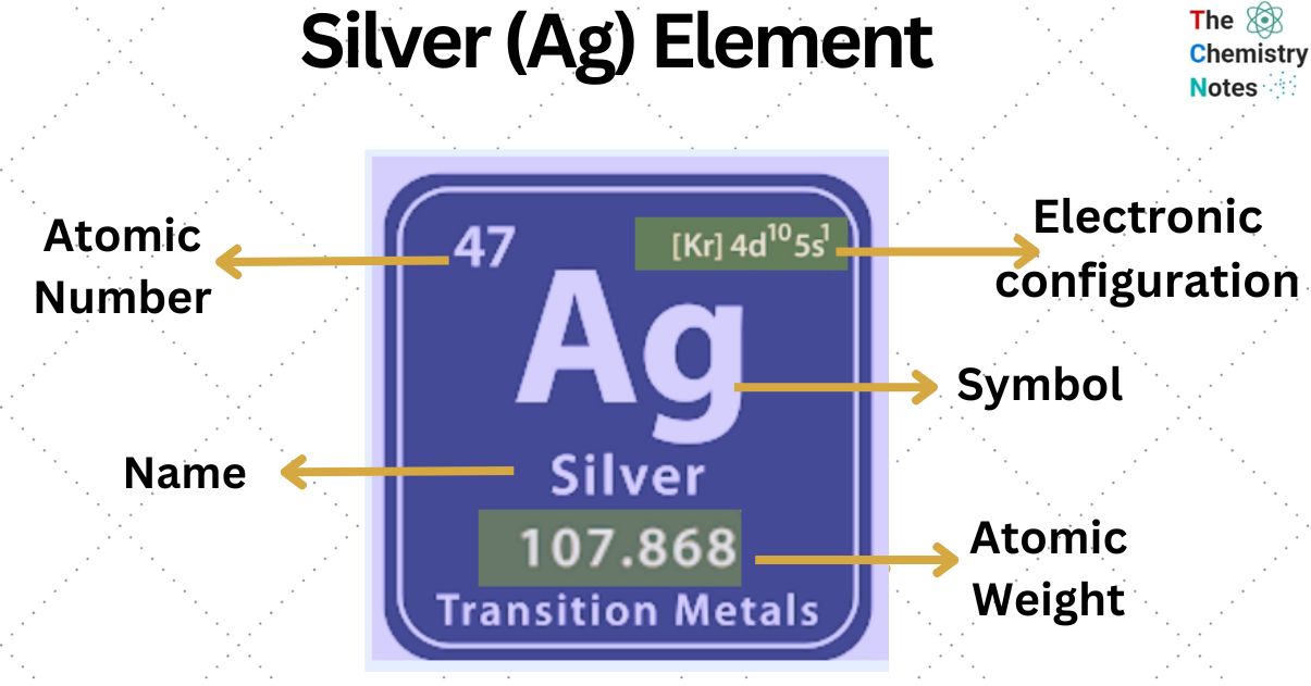 Exploring the Properties of Silver Metal