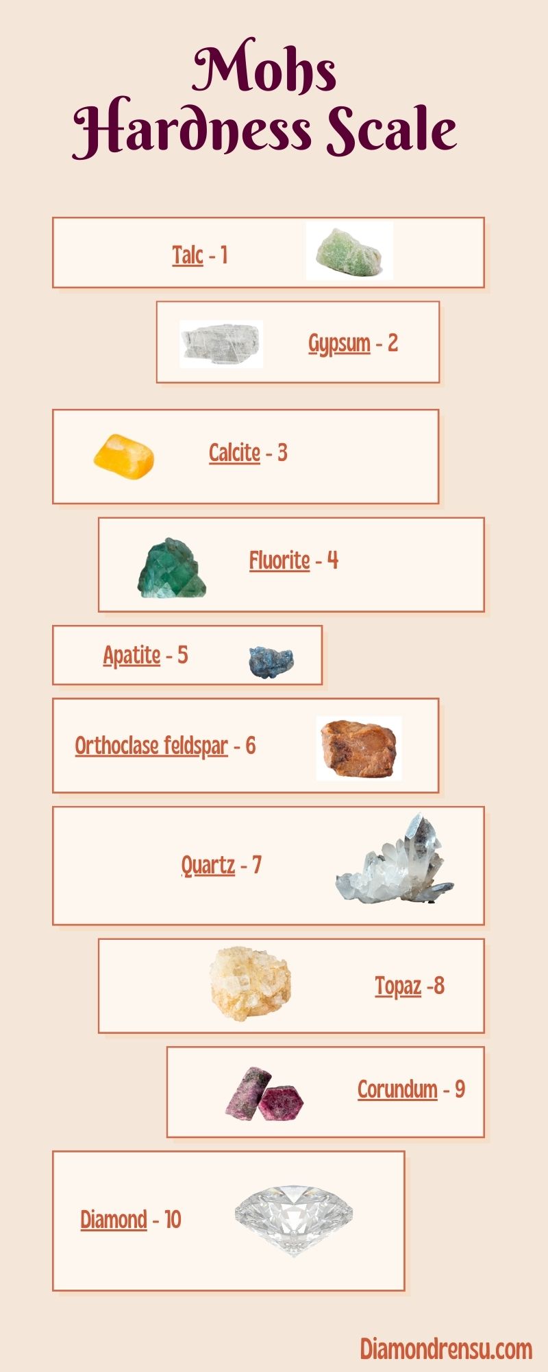 Knowledge About Steel Hardness Scales for Informed Purchases