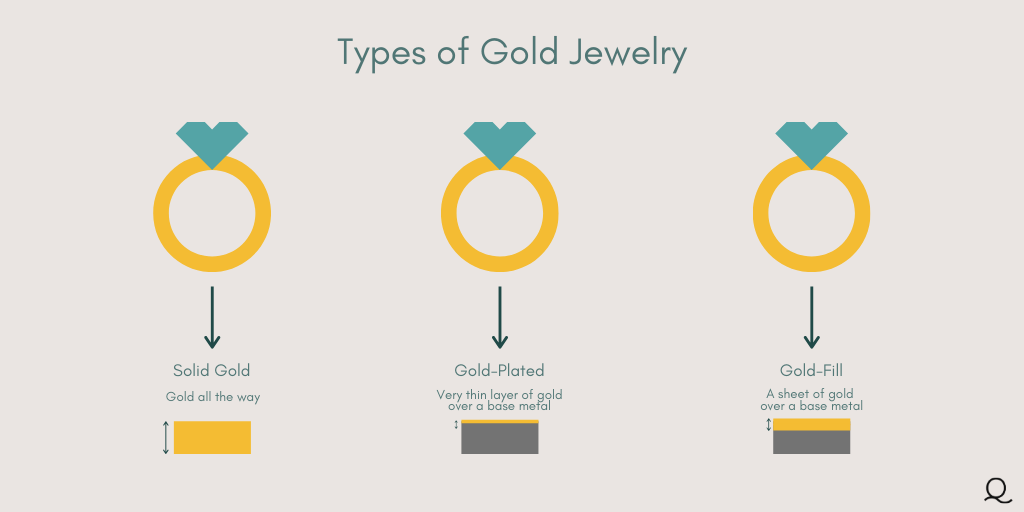 Maintenance Requirements for Gold Filled and Gold Plated Jewelry 