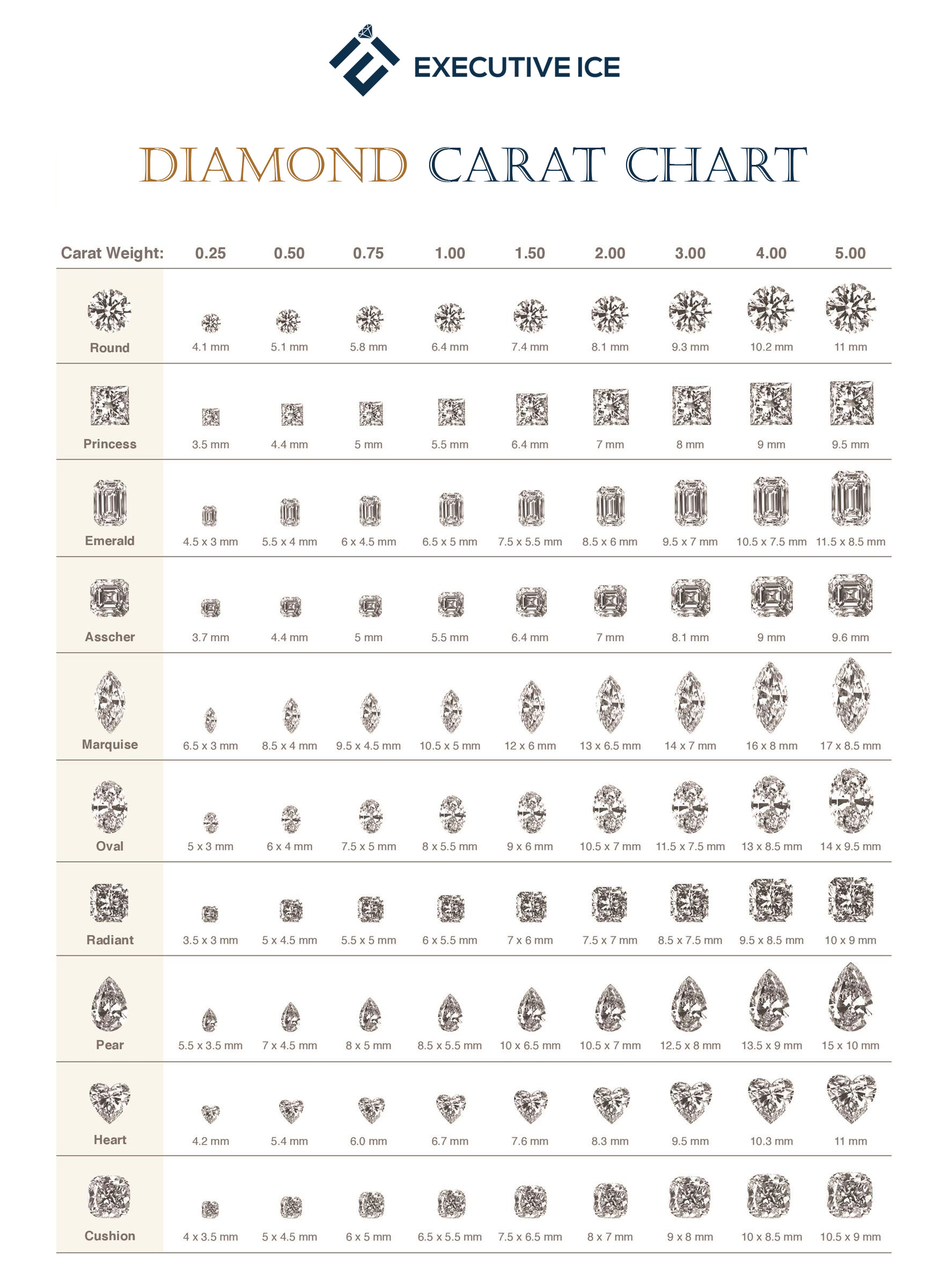 Modern Interpretations of Carat Weight Measurement