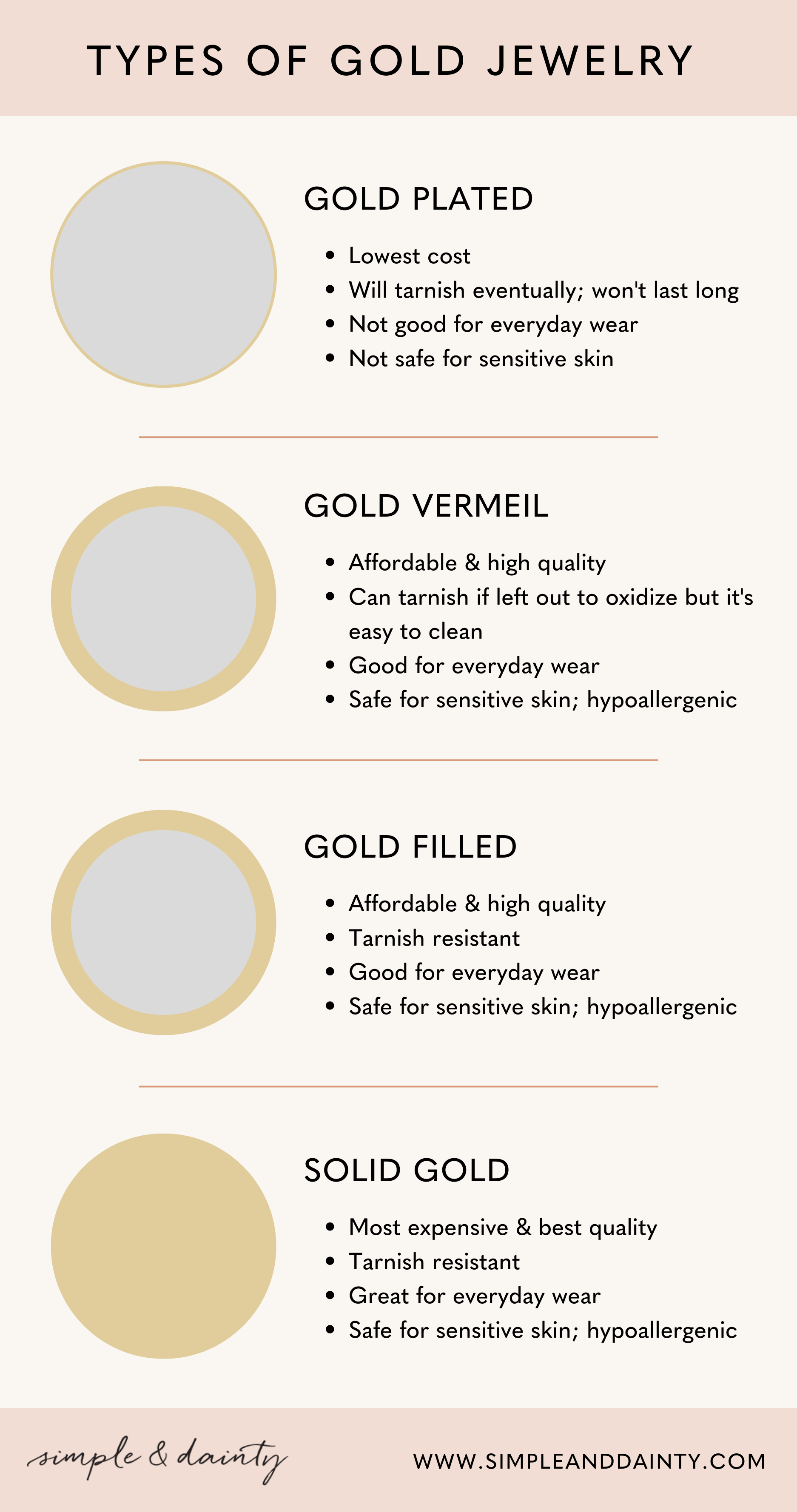 Popular Uses of Gold Filled and Gold Plated Jewelry 