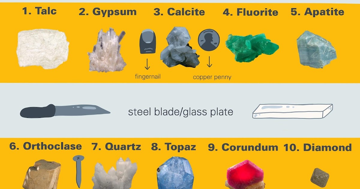 Practical Ways to Test Fluorite Hardness