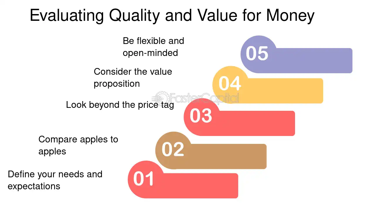 Price Comparisons and Value for Money