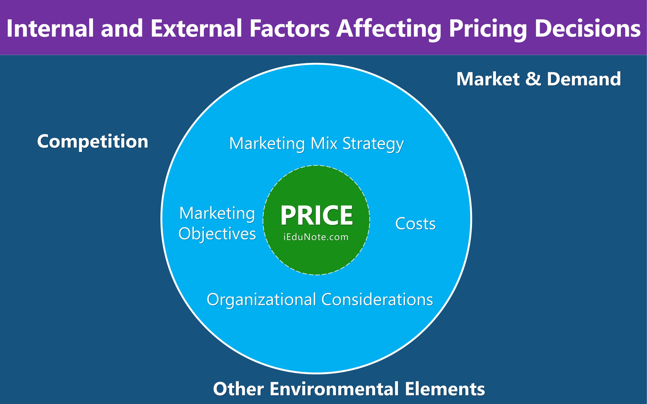 Price Factors and Market Considerations