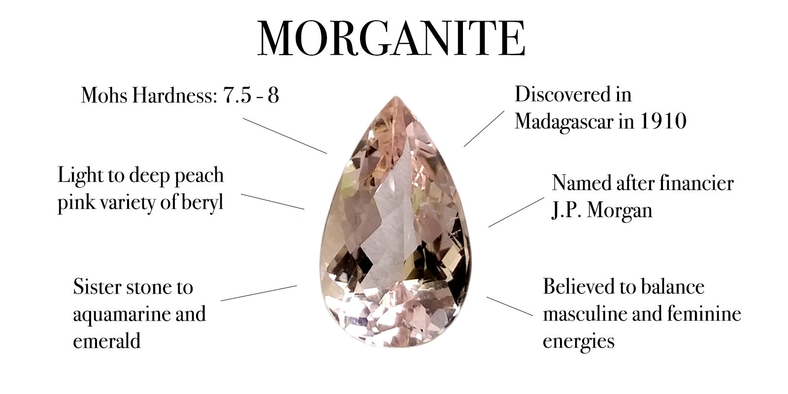 Symbolism and Meaning Behind Morganite Gemstone