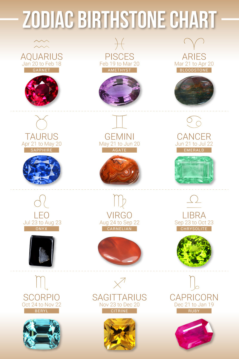 The Astrological Birthstones Chart and Sagittarius 