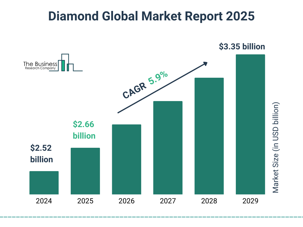 The Diamond Industry: Insights and Guidance