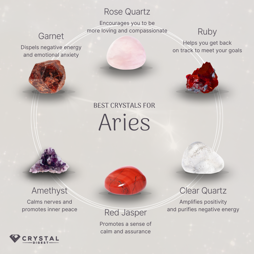 The Healing Powers of Crystals for Aries  