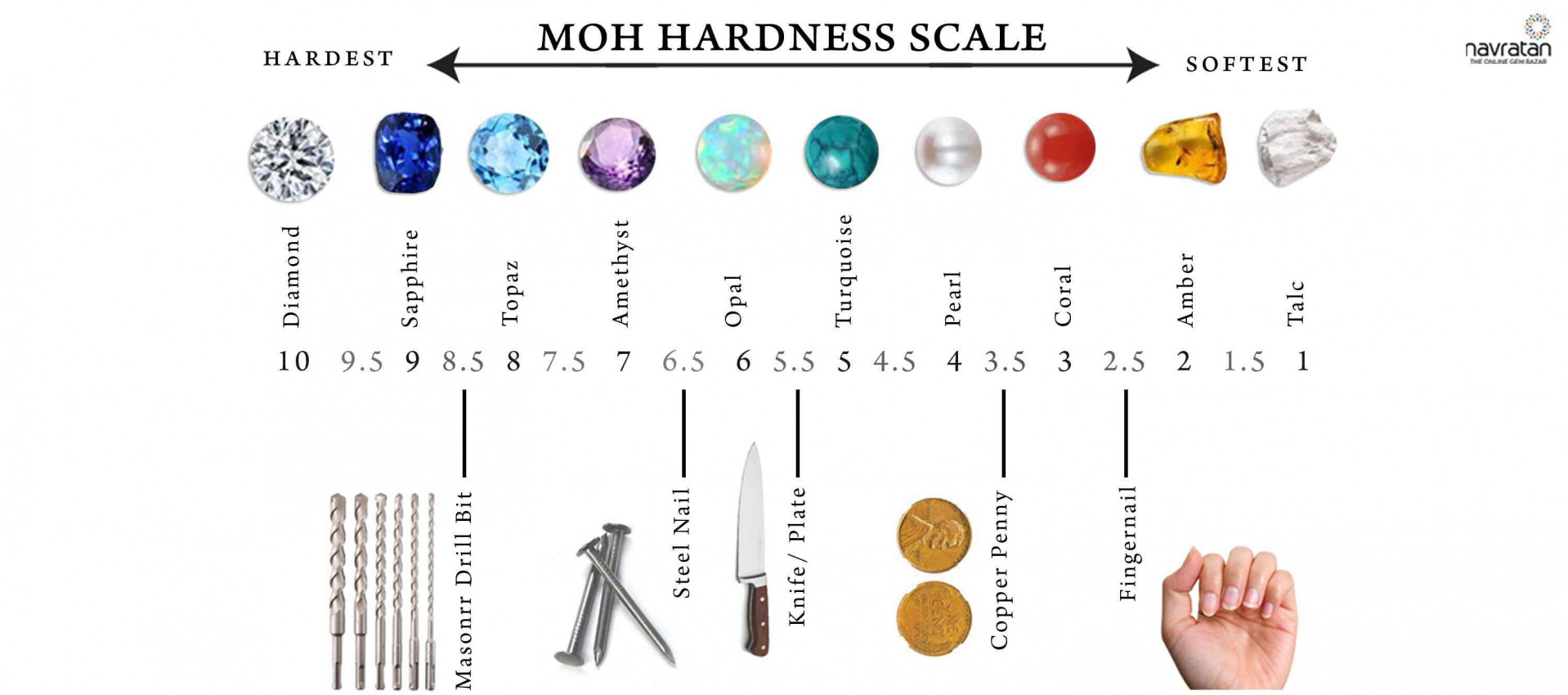 The Significance of Hardness and Durability in Gemstones