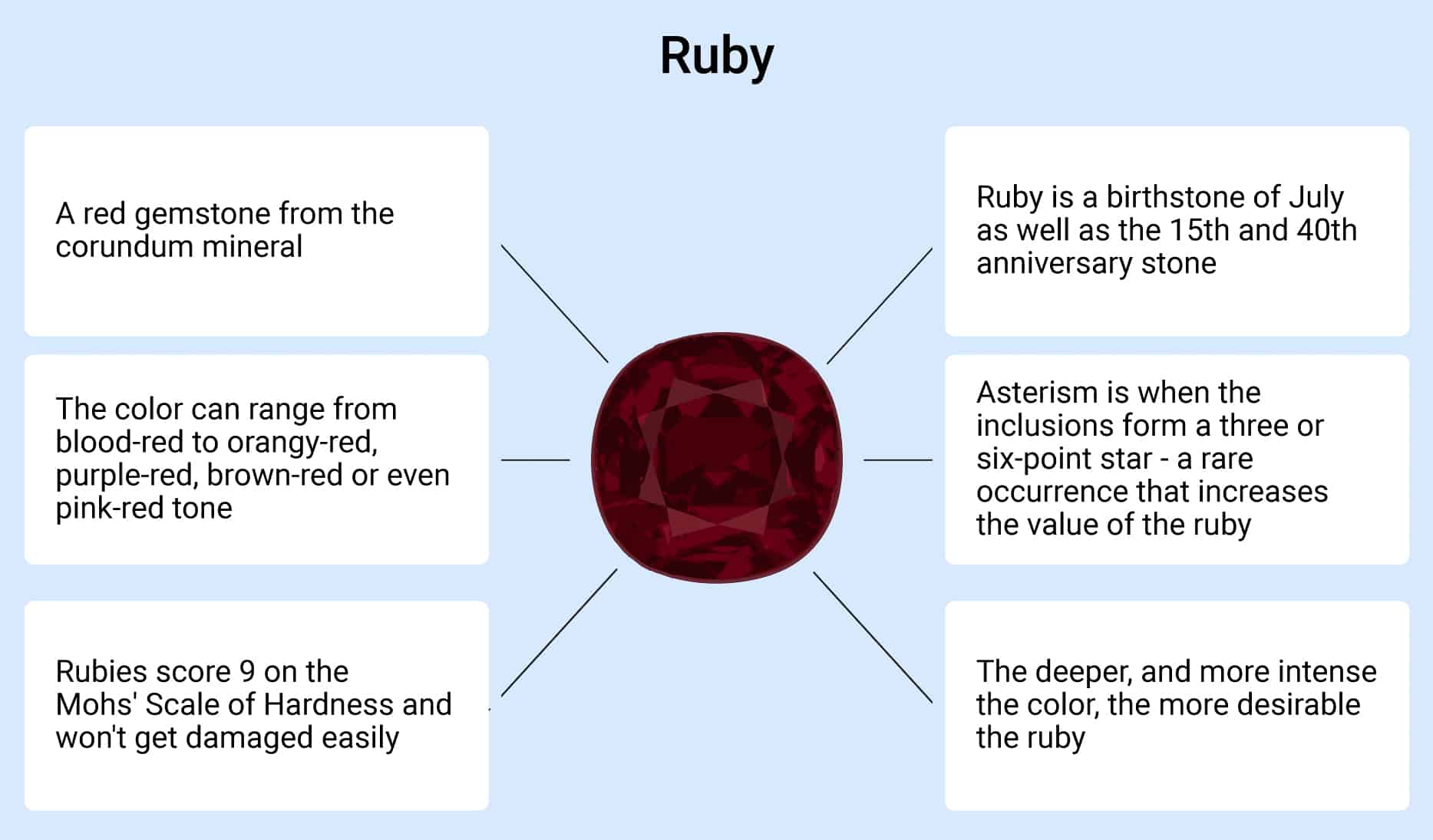 The Symbolism and Significance of Rubies  