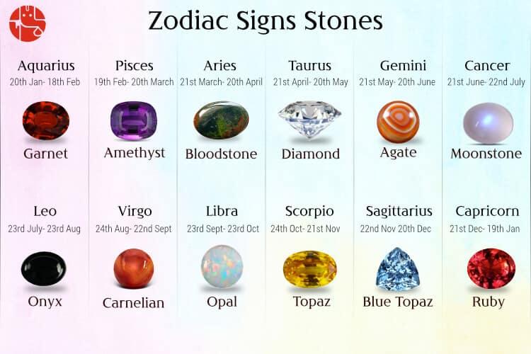 The Various Capricorn Zodiac Stones