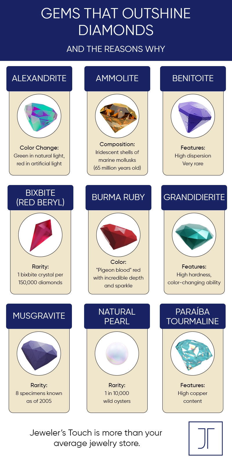 Top 4: Gemstones and More