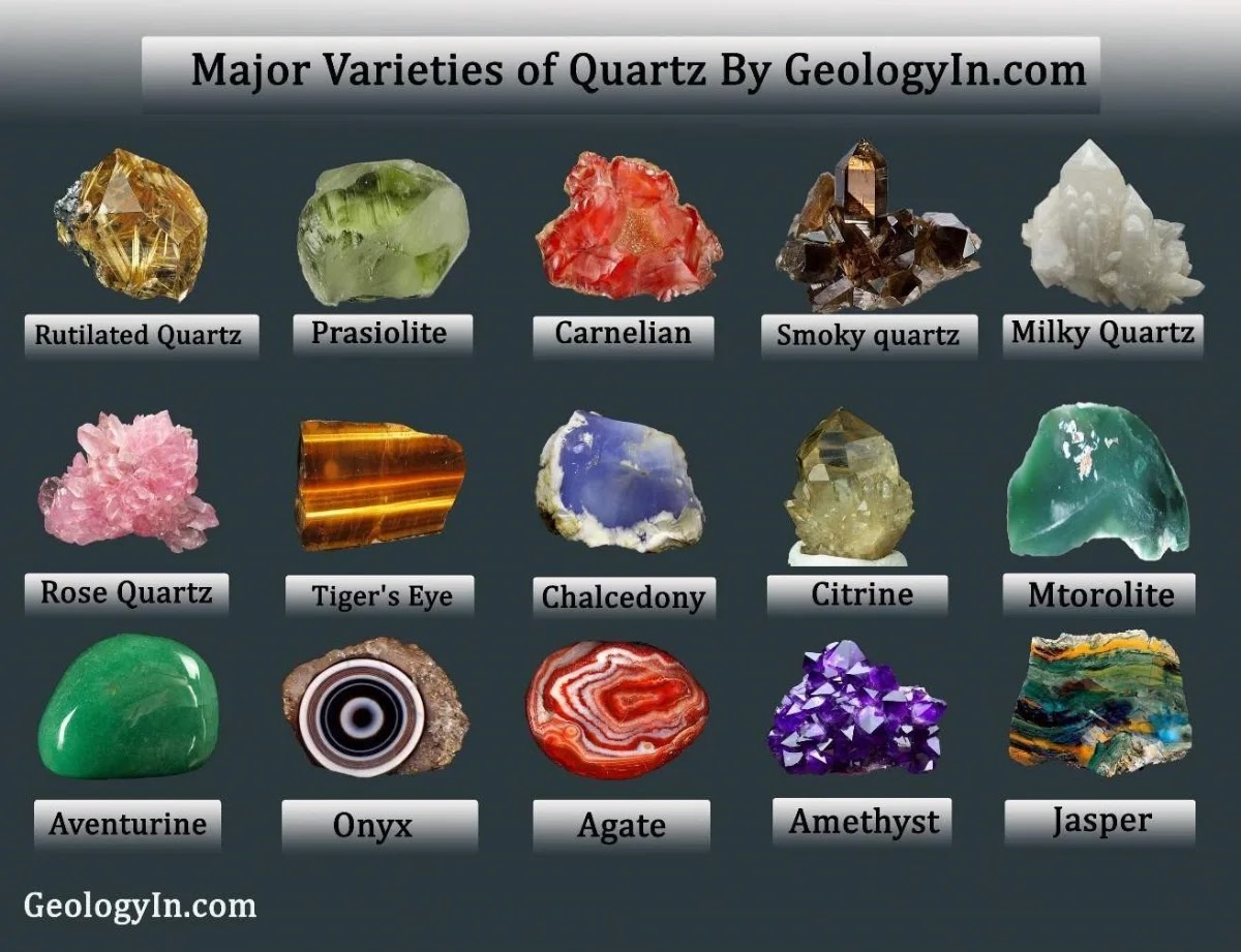 Types of Smoky Quartz and Their Unique Characteristics