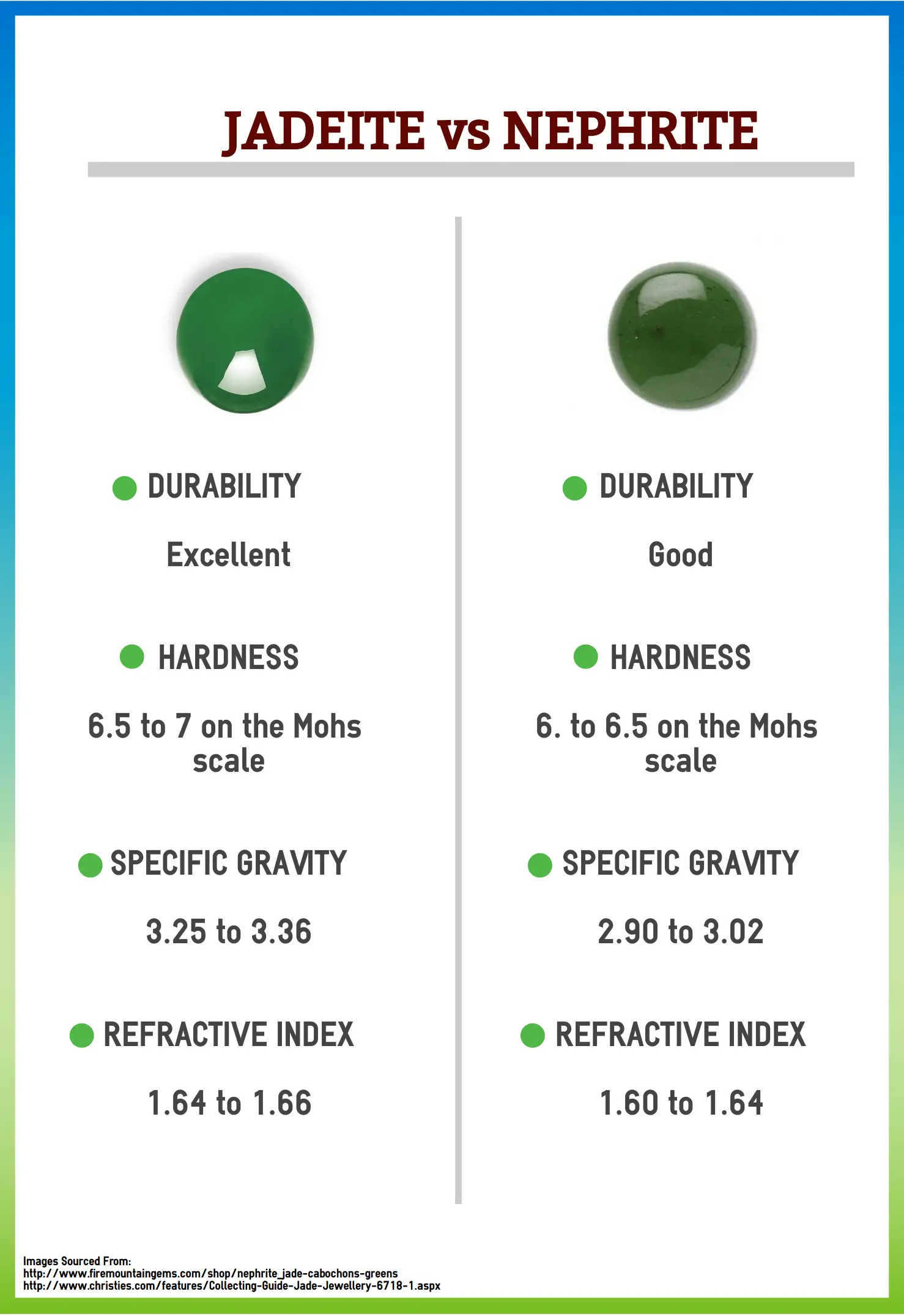 Understanding Hardness and Durability in Nephrite