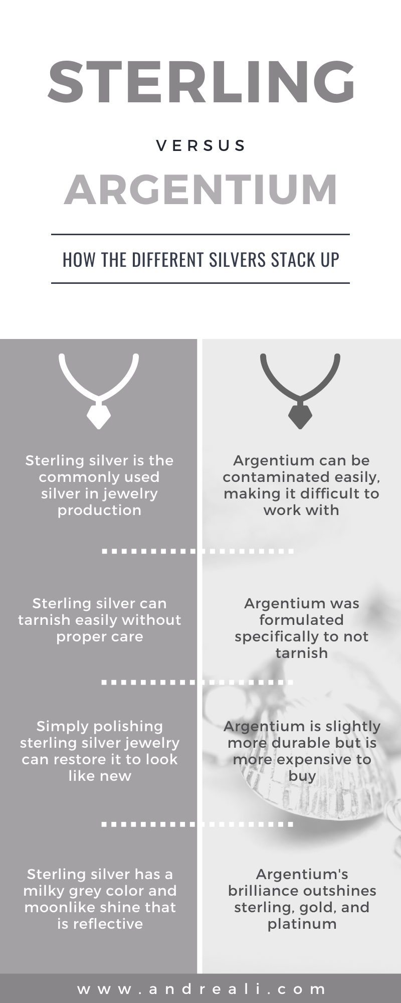 Understanding Hardness and Durability in Silver