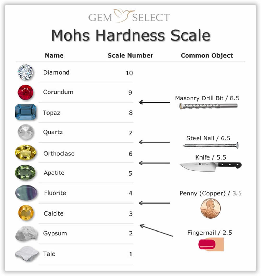 Understanding Hardness and Durability of Garnet