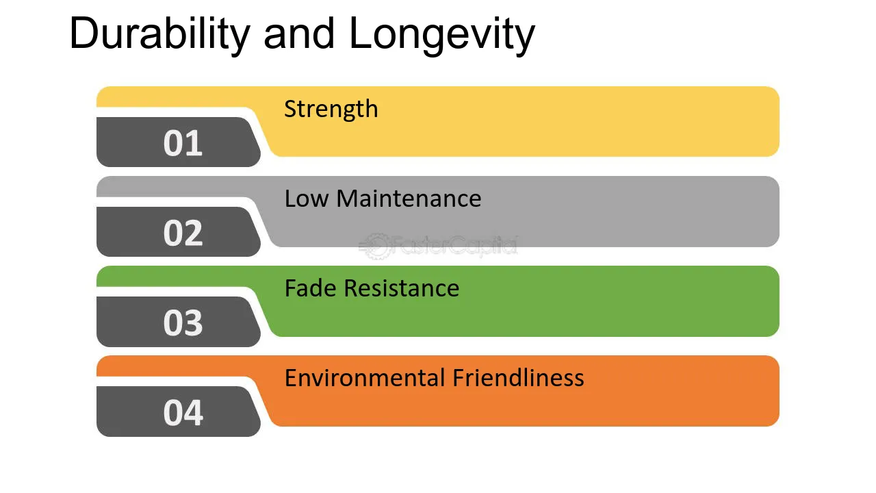 Understanding Longevity and Durability 