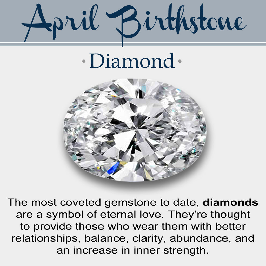 Understanding the April Birthstone: An Overview