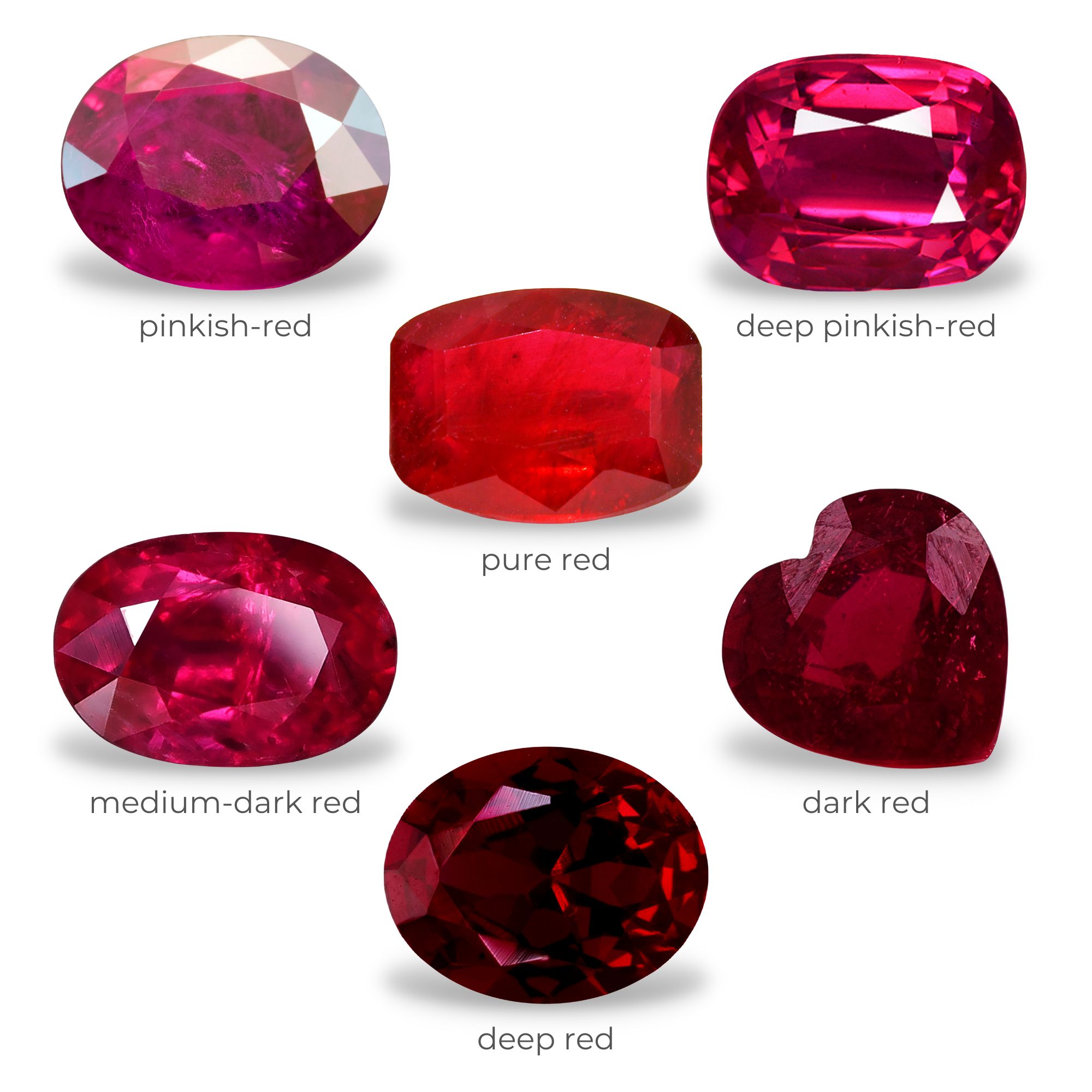 Understanding the Characteristics and Resilience of Rubies  