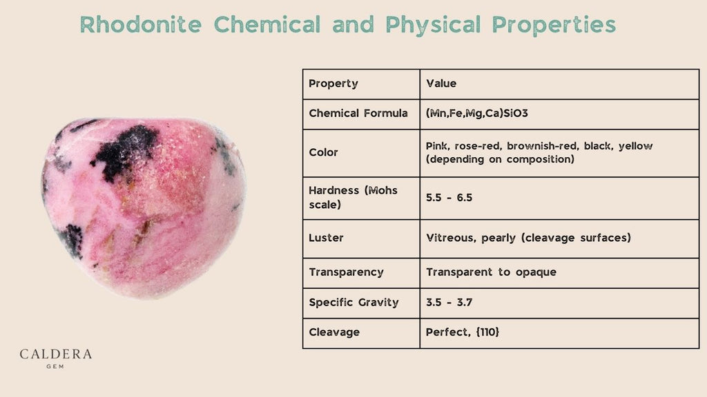 Understanding the Characteristics of Rhodonite