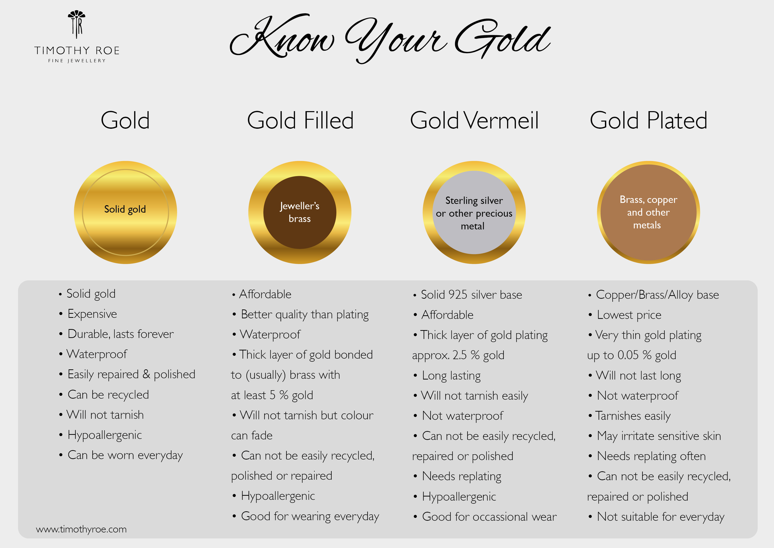 Understanding the Composition of Gold Filled and Gold Plated Jewelry