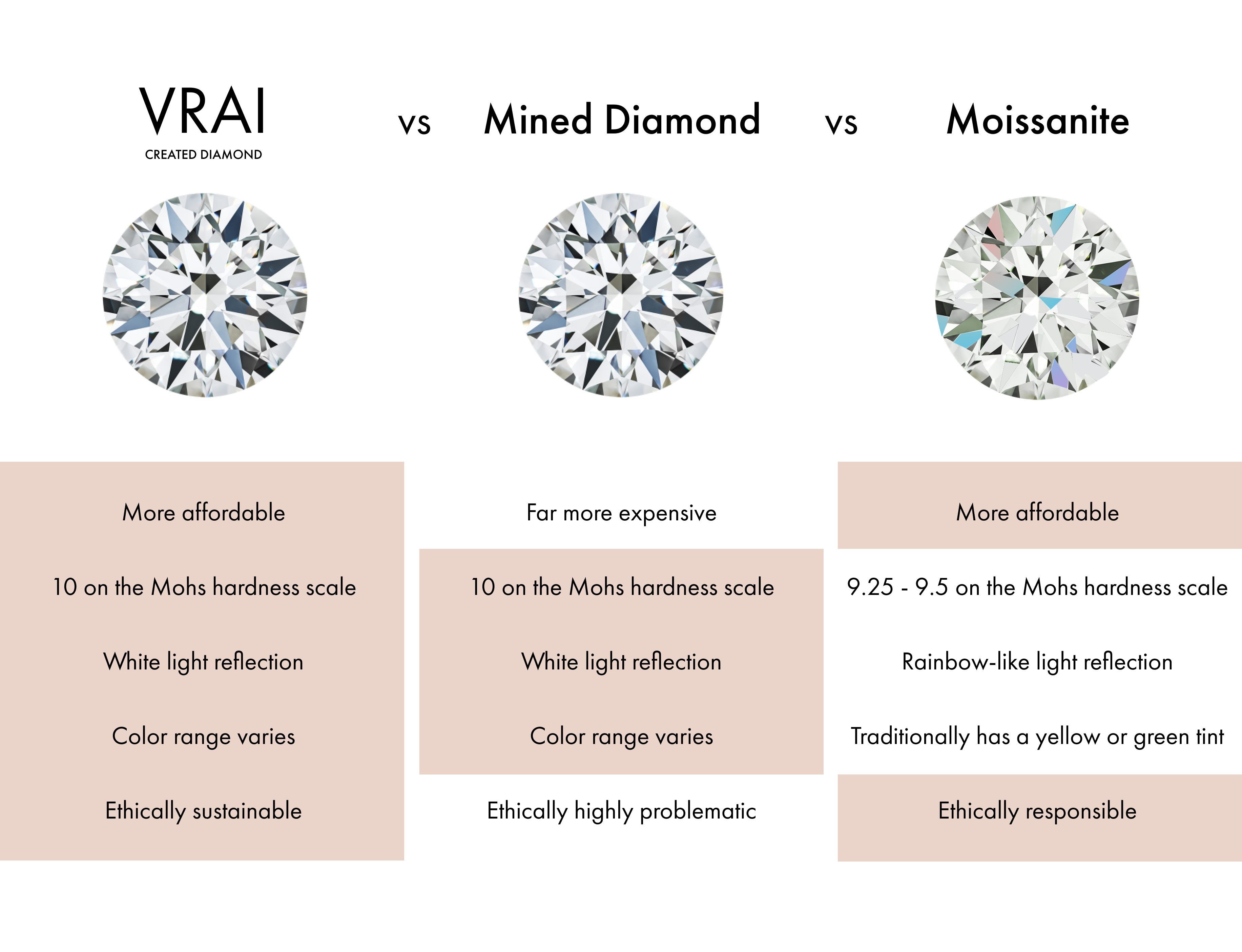 Understanding the Composition of Moissanite and Diamond