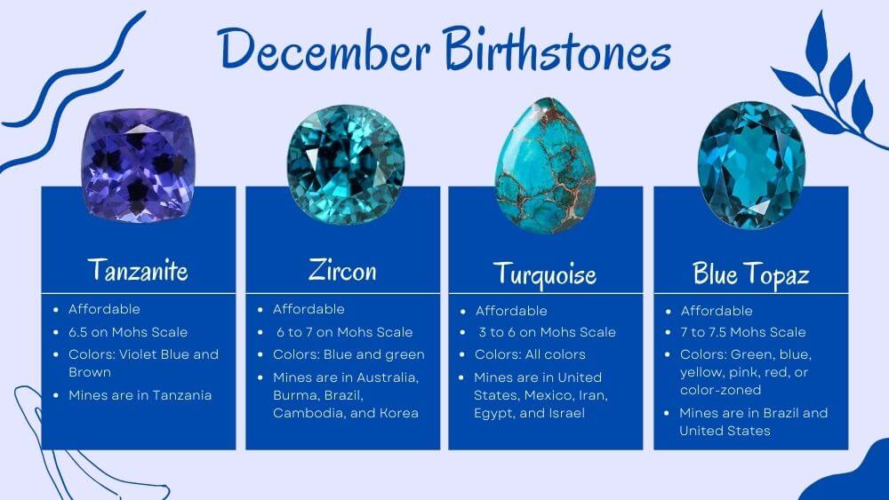 Understanding the December Birthstone and Its Unique Characteristics