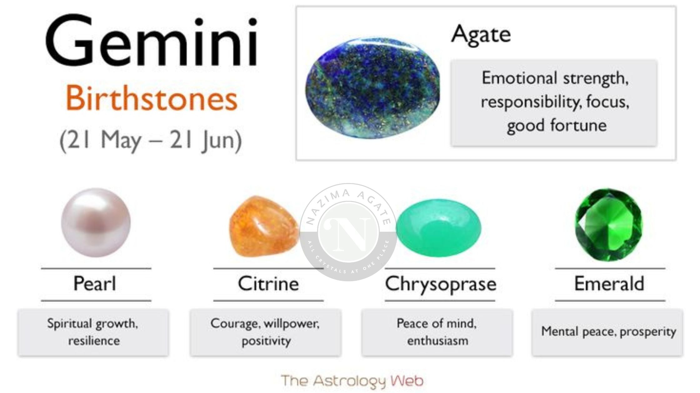 Understanding the Gemini Birthstone and Its Significance