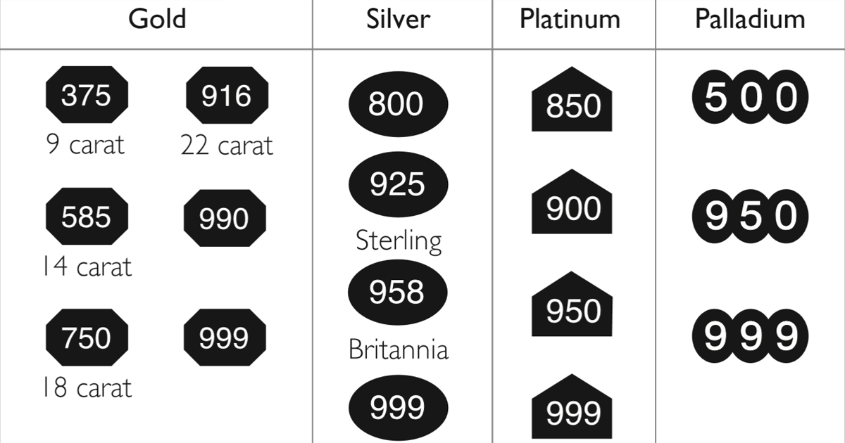 Understanding the Hallmark Identification of 585 Jewelry