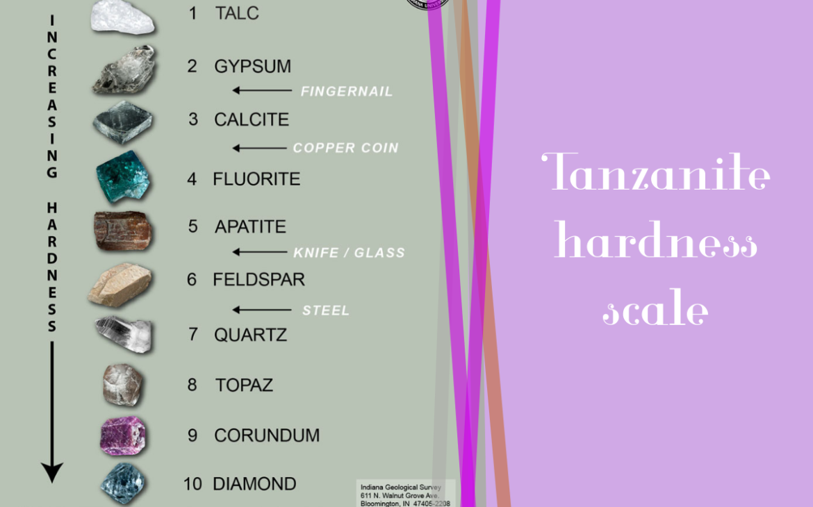 Understanding the Hardness and Durability of Tanzanite