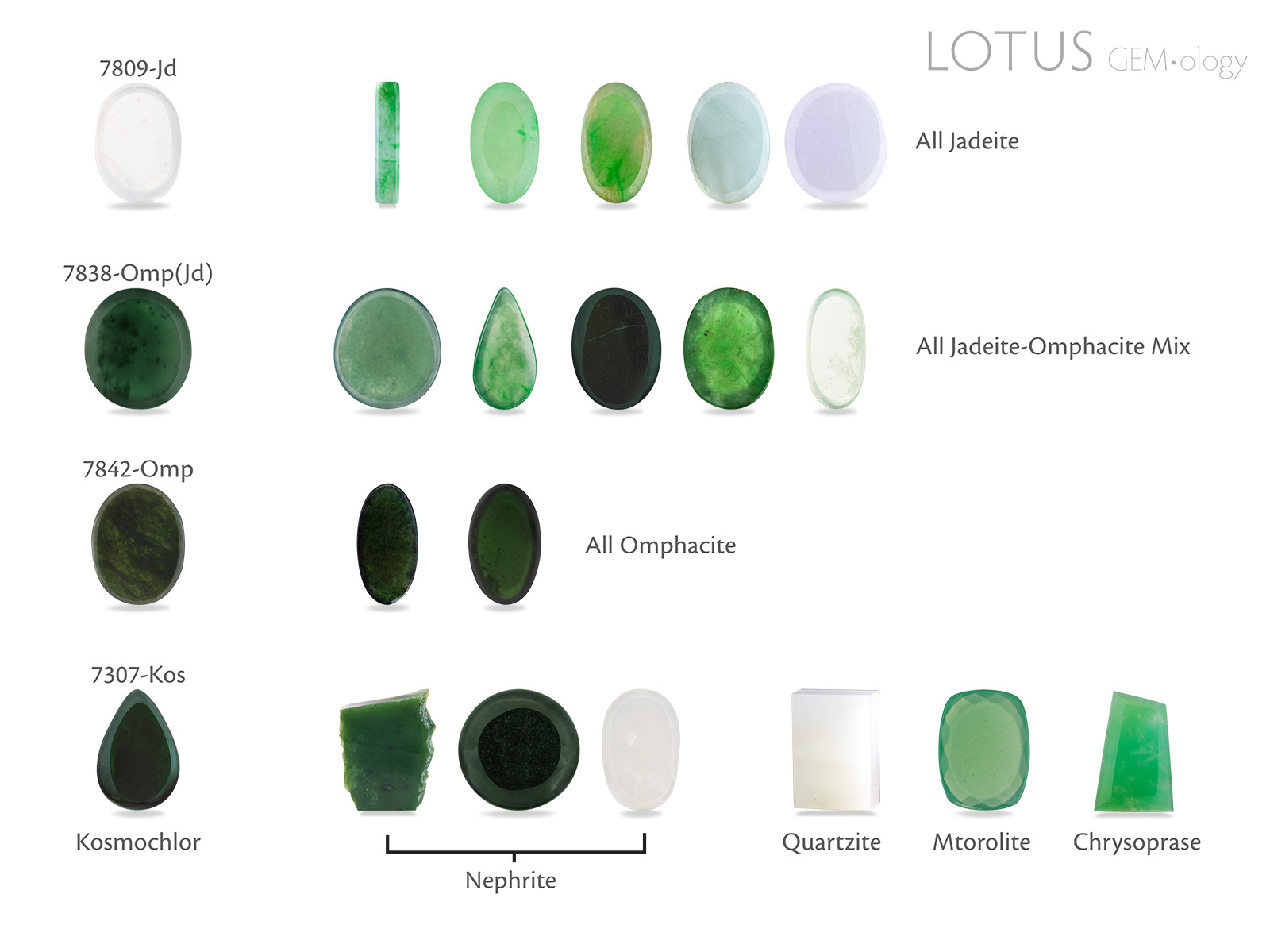 Understanding the Relationship Between Hardness and Durability in Jadeite