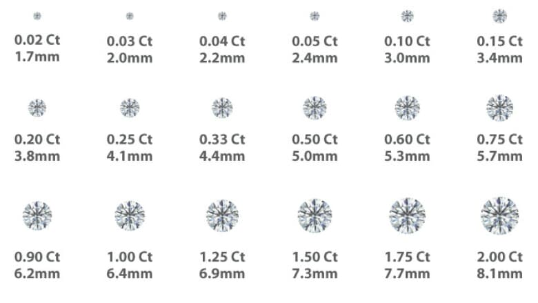 Understanding the Significance of CTW in Jewelry