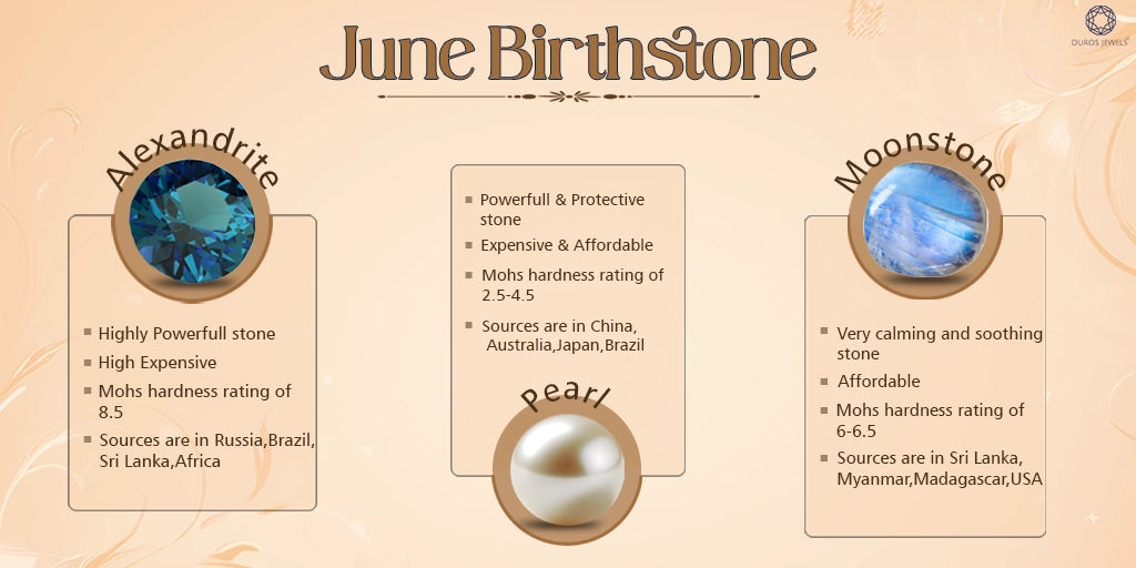 Understanding the Significance of June Birthstone