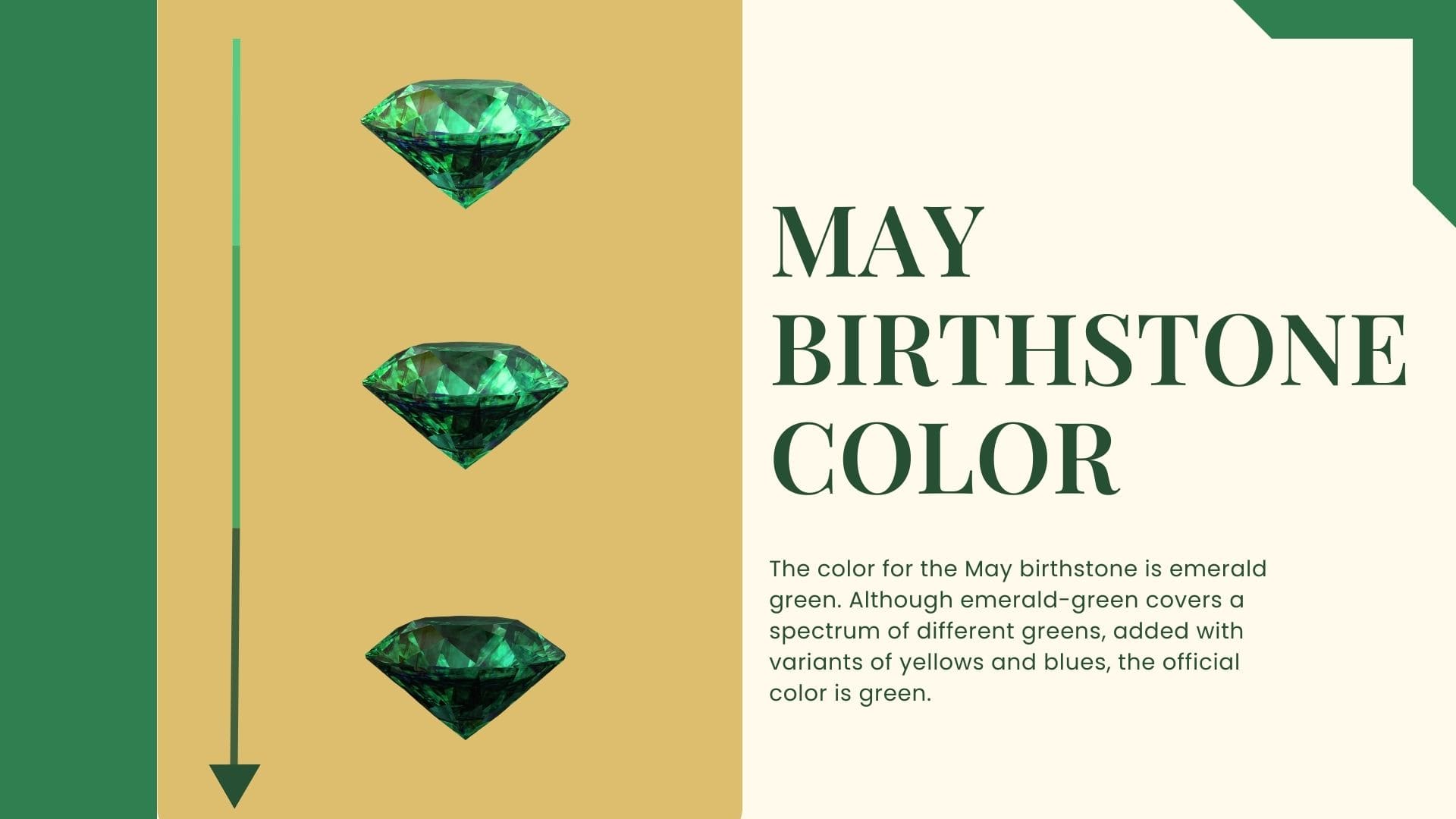 Understanding the Significance of the May Birthstone 