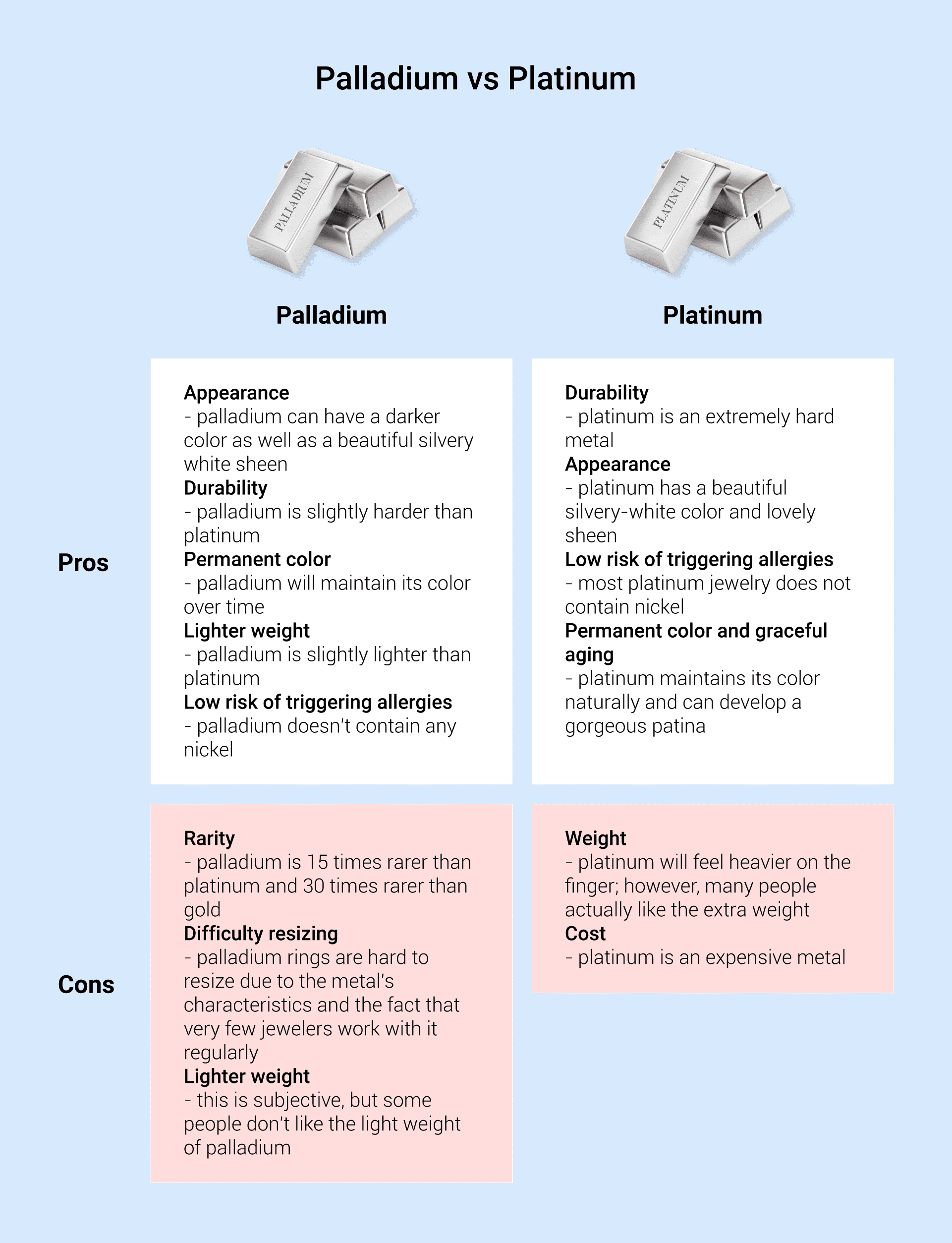 Understanding the Strength and Longevity of Palladium 