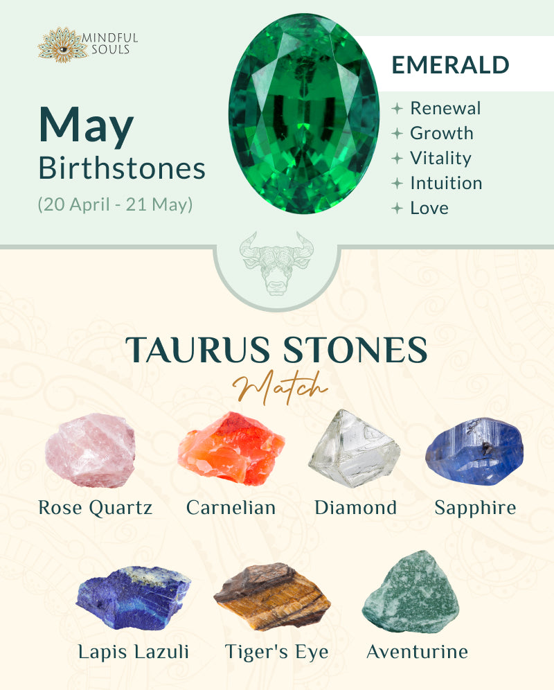 Understanding the Taurus Birthstone