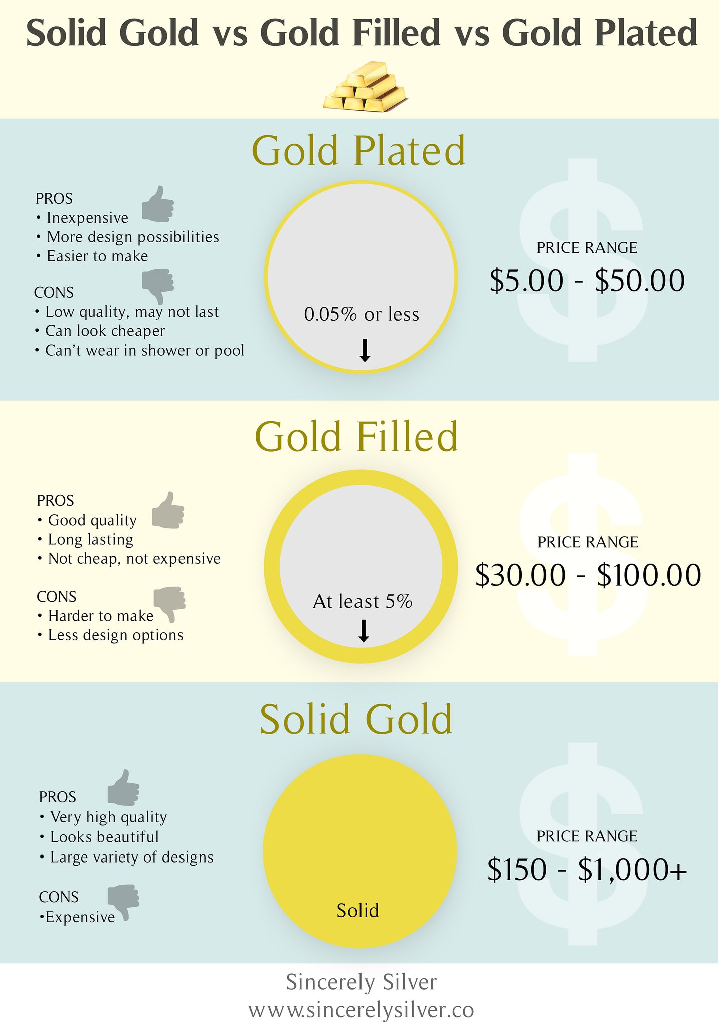 Value for Money: Comparing Gold Filled and Gold Plated Jewelry 