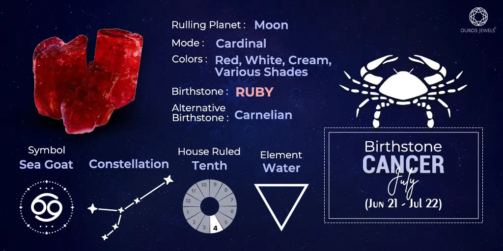 Varied Options for the Cancer Birthstone Selection