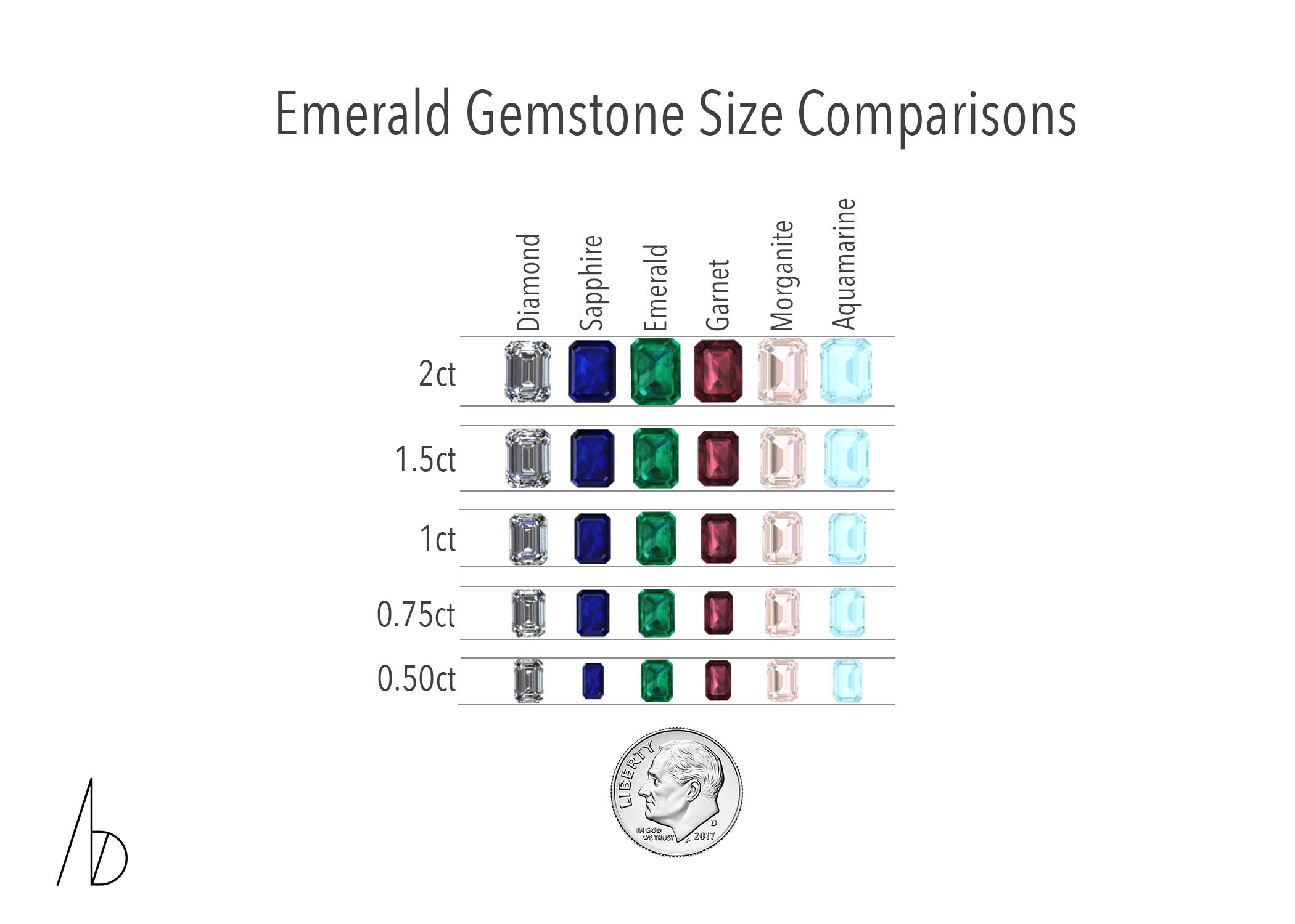 Weighing the Pros and Cons of Each Gemstone