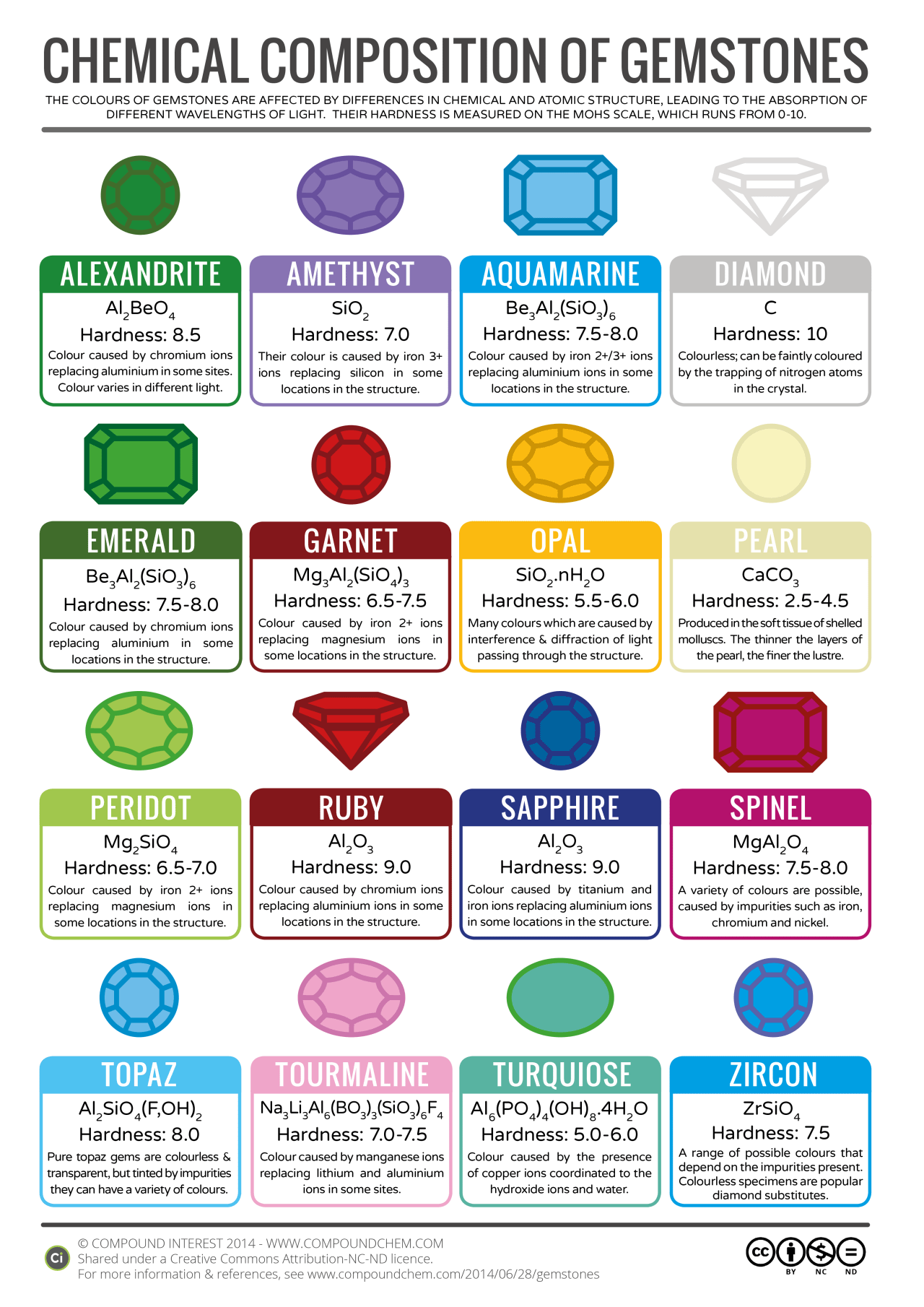 understanding-the-composition-and-characteristics-of-ruby-and-sapphire